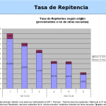 En este gráfico se muestran valores agregados de un distrito, discriminada la incidencia de los alumnos provenientes de otra escuela.
