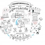 Este es un afiche del Programa Conectar Igualdad del Ministerio de Educación. Grafica un circuito integrado a las Tecnologías en los procesos de enseñar y de aprender.
