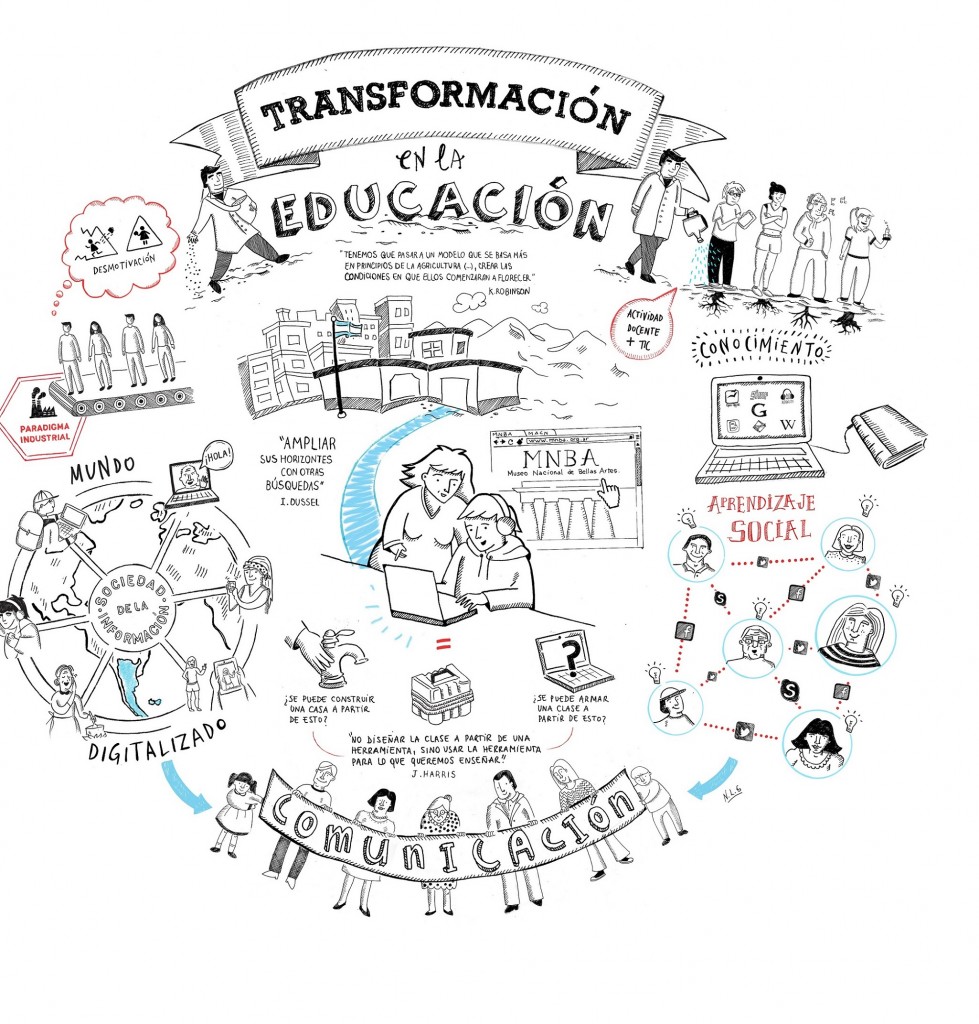 Este es un afiche del Programa Conectar Igualdad del Ministerio de Educación. Grafica un circuito integrado a las Tecnologías en los procesos de enseñar y de aprender.